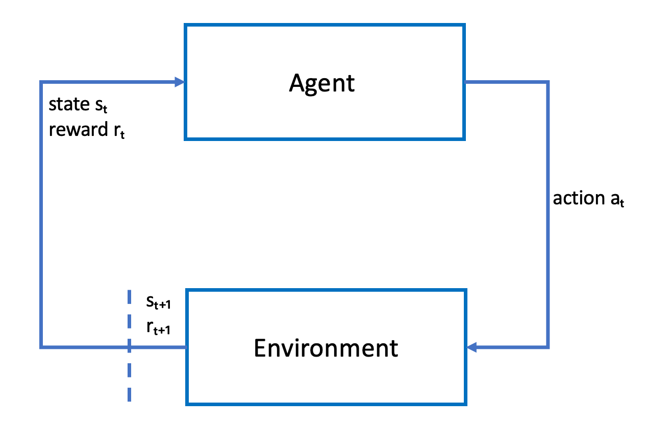 deepracer-reinforcement-learning-overview.png