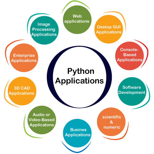 python-applications.png