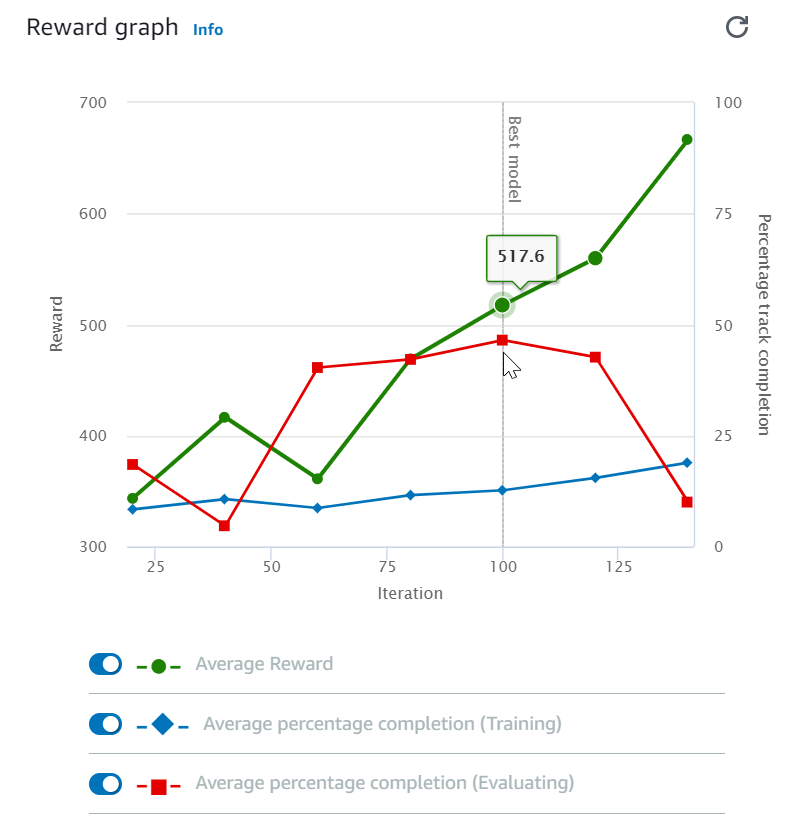 best-model-bar-reward-graph2.png