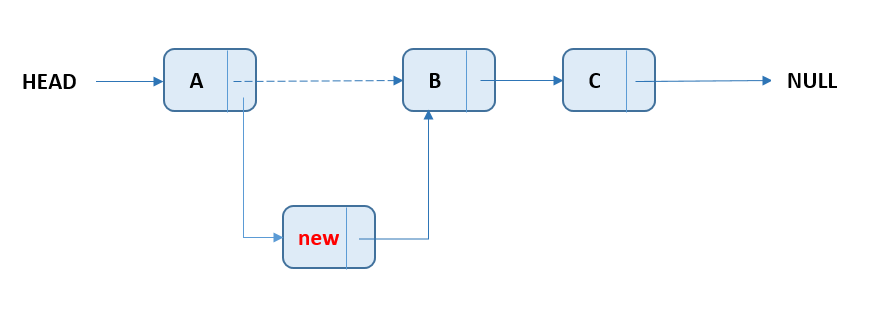 linked-list-insertat.PNG