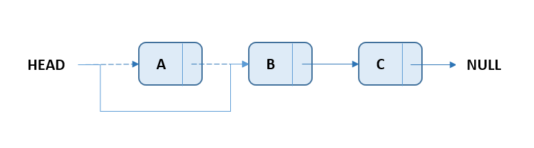 linked-list-delete-first-node.PNG