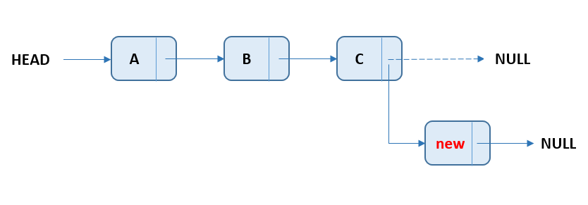 linked-list-add-node-at-end.PNG