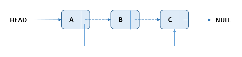 linked-list-deleteat.PNG