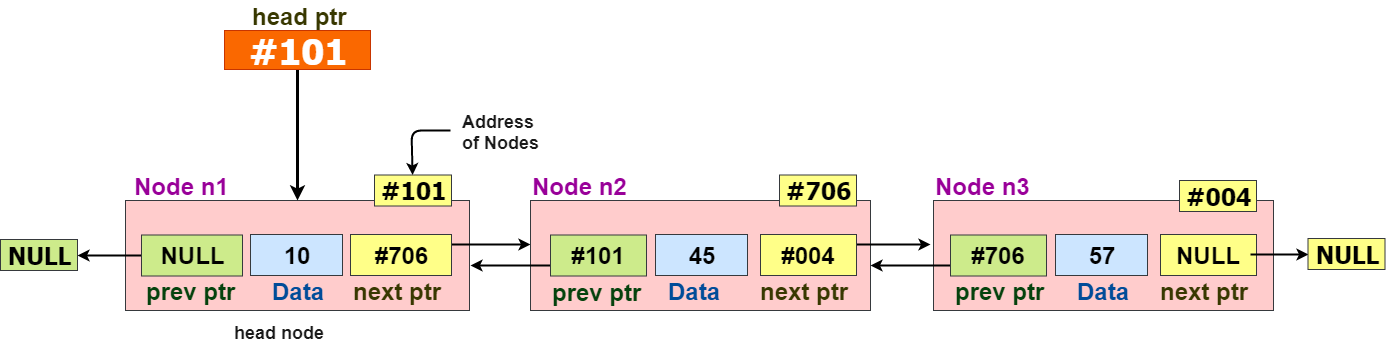 双向链表0.png