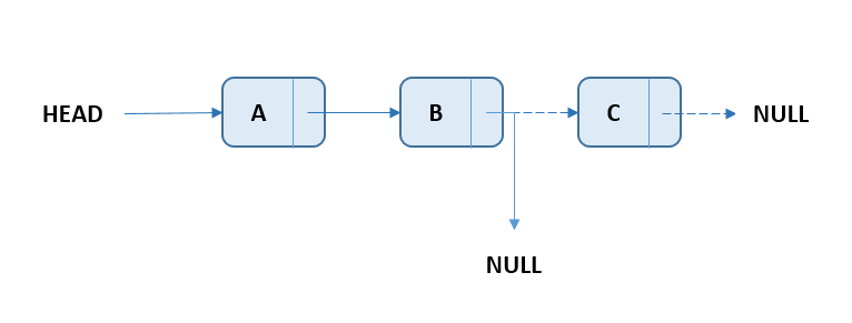 linked-list-delete-last-node.PNG